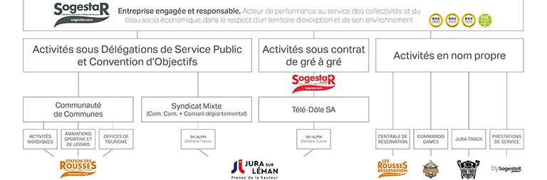 SCHEMA-SOGESTAR